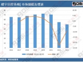 2024-2030���Ї���ˎ�䷽�w�����L�����cͶ�Y�����ƶ����