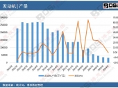 2025-2031���Ї�̓�M�F���Ј������cͶ�Yǰ���о����