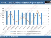��(sh��)��(j��)͸ҕ��2024���Ї�(gu��)Ӌ(j��)��C(j��)��ͨ�ź���������O(sh��)������I(y��)���ڽ�؛ֵ�¶Ƚy(t��ng)Ӌ(j��)����Ӌ(j��)�a(ch��n)���_(d��)63441�|Ԫ